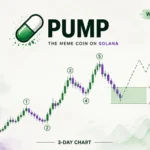 PUMP Prints 1–5 Elliott Wave Impulse — Analyst Eyes $0.002270–$0.003460 Buy Zone