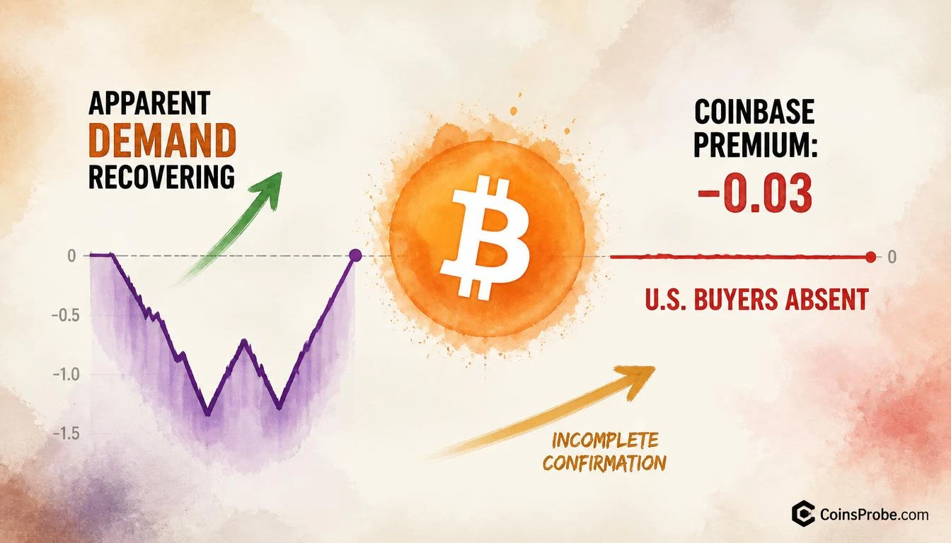 Bitcoin Demand Is Recovering — But U.S. Spot Buyers Are Still Absent