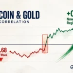 Stocks and Bonds Are Moving Together Again — Nasdaq-10Y Correlation Hits +0.51