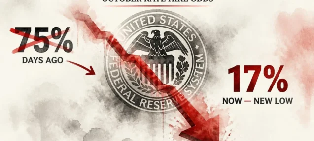 October Fed Rate Hike Odds Collapse to 17% After Weak Jobs Report