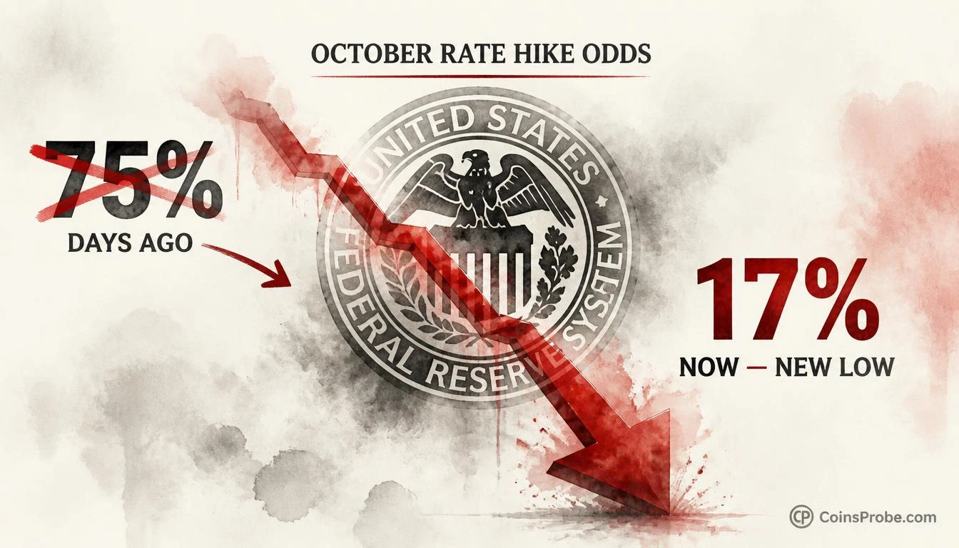 October Fed Rate Hike Odds Collapse to 17% After Weak Jobs Report