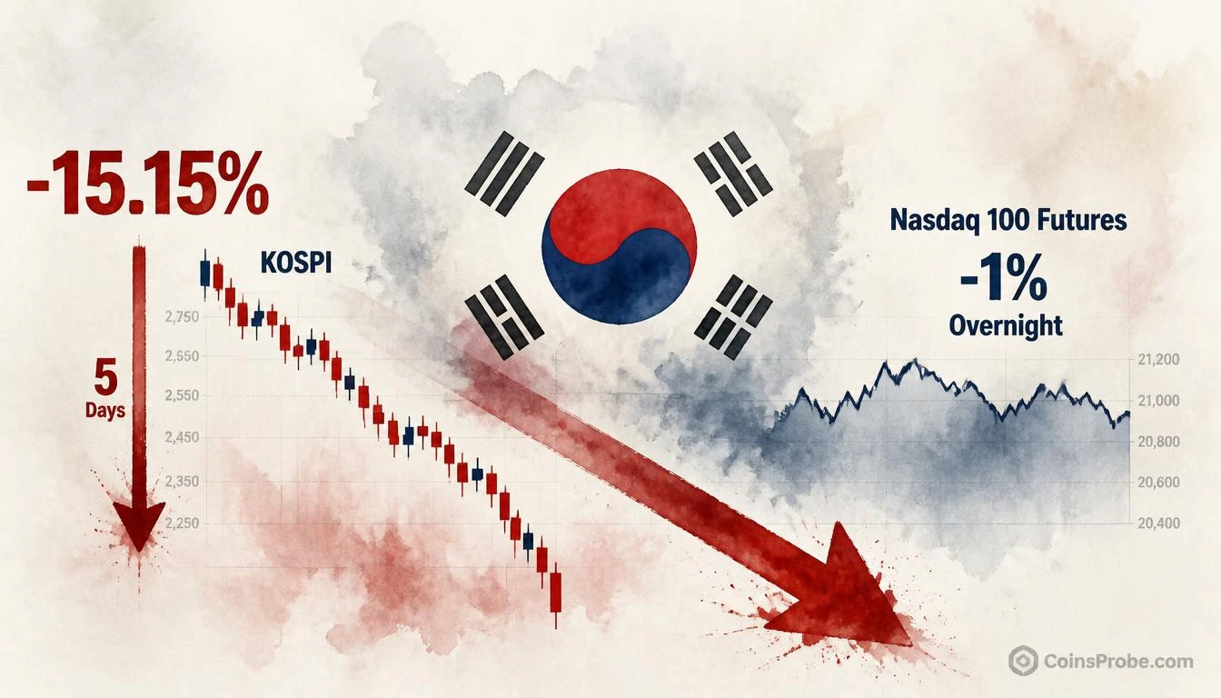 South Korea’s KOSPI Crashes 15% in 5 Days as Nasdaq Futures Fall 1%