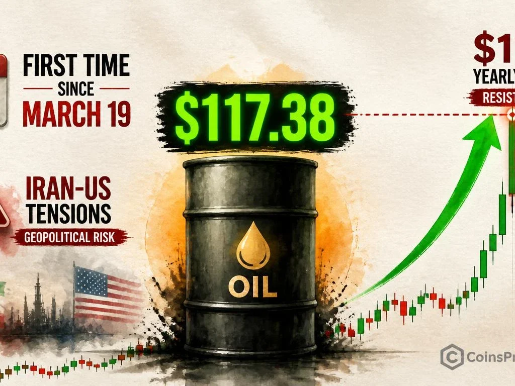 Brent Crude Surges Above $117 for First Time Since March — Iran Strike Fears