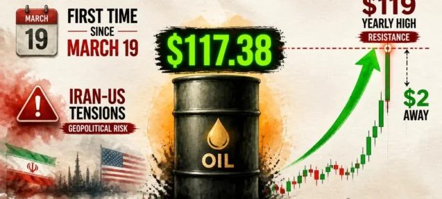 Brent Crude Surges Above $117 for First Time Since March — Iran Strike Fears
