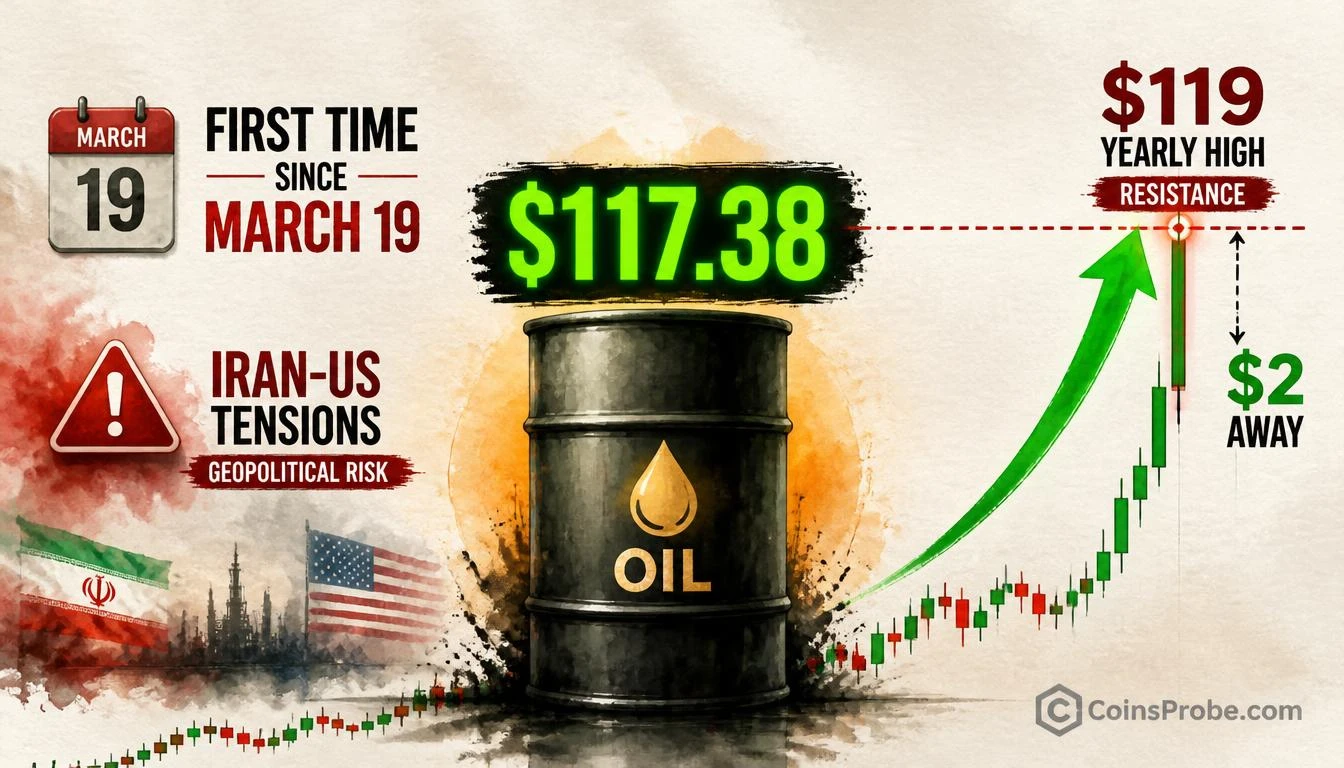 Brent Crude Surges Above $117 for First Time Since March — Iran Strike Fears