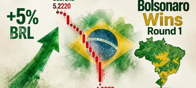 Brazilian Real Surges Nearly +5% as Flavio Bolsonaro Defeats Lula in First Round