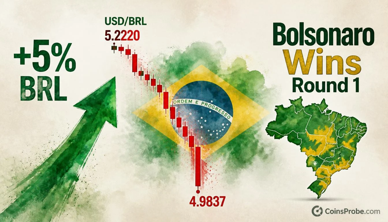 Brazilian Real Surges Nearly +5% as Flavio Bolsonaro Defeats Lula in First Round