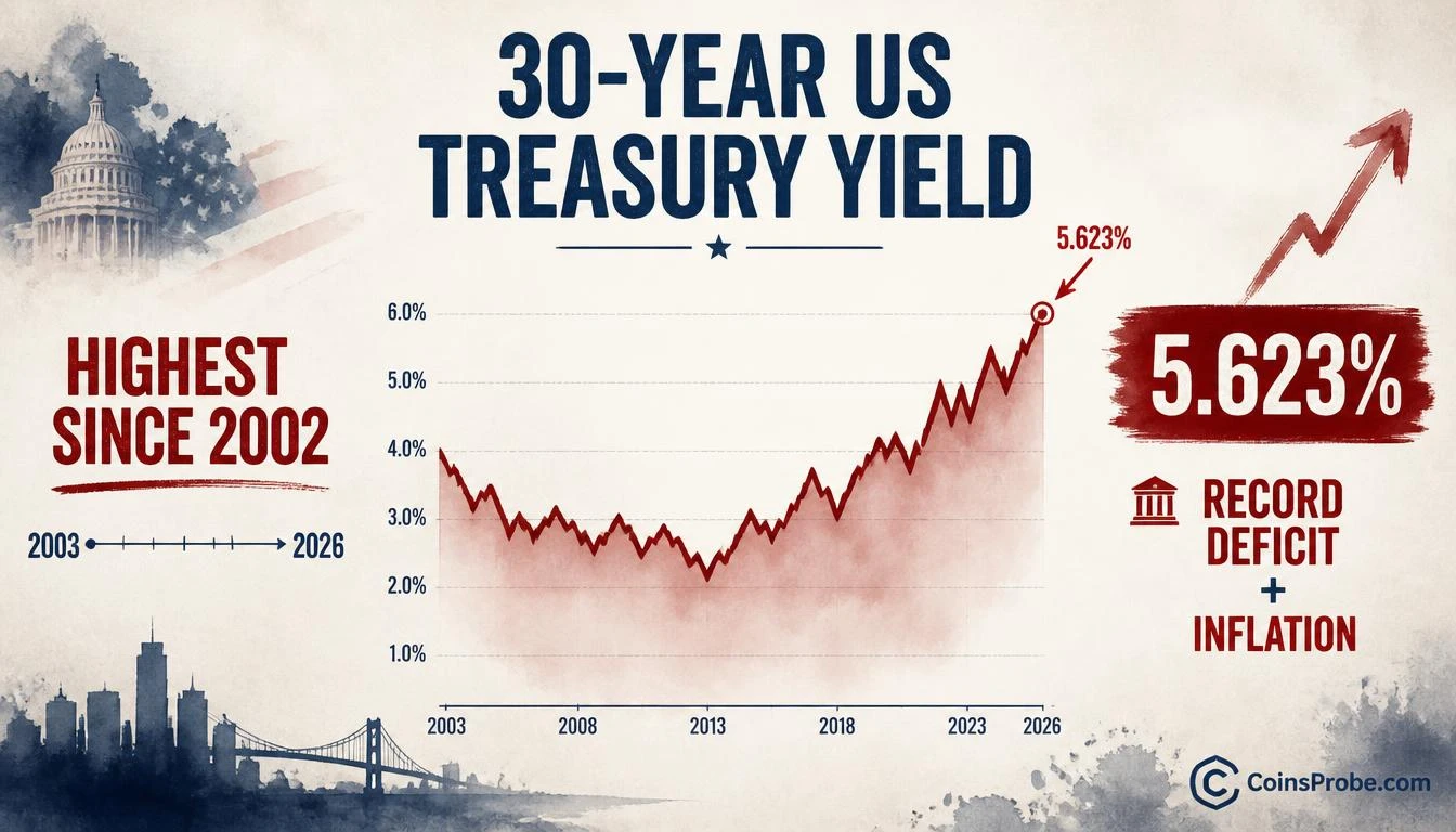 US 30-Year Bond Yield Hits Highest Since 2002 Amid Record Deficit Spending
