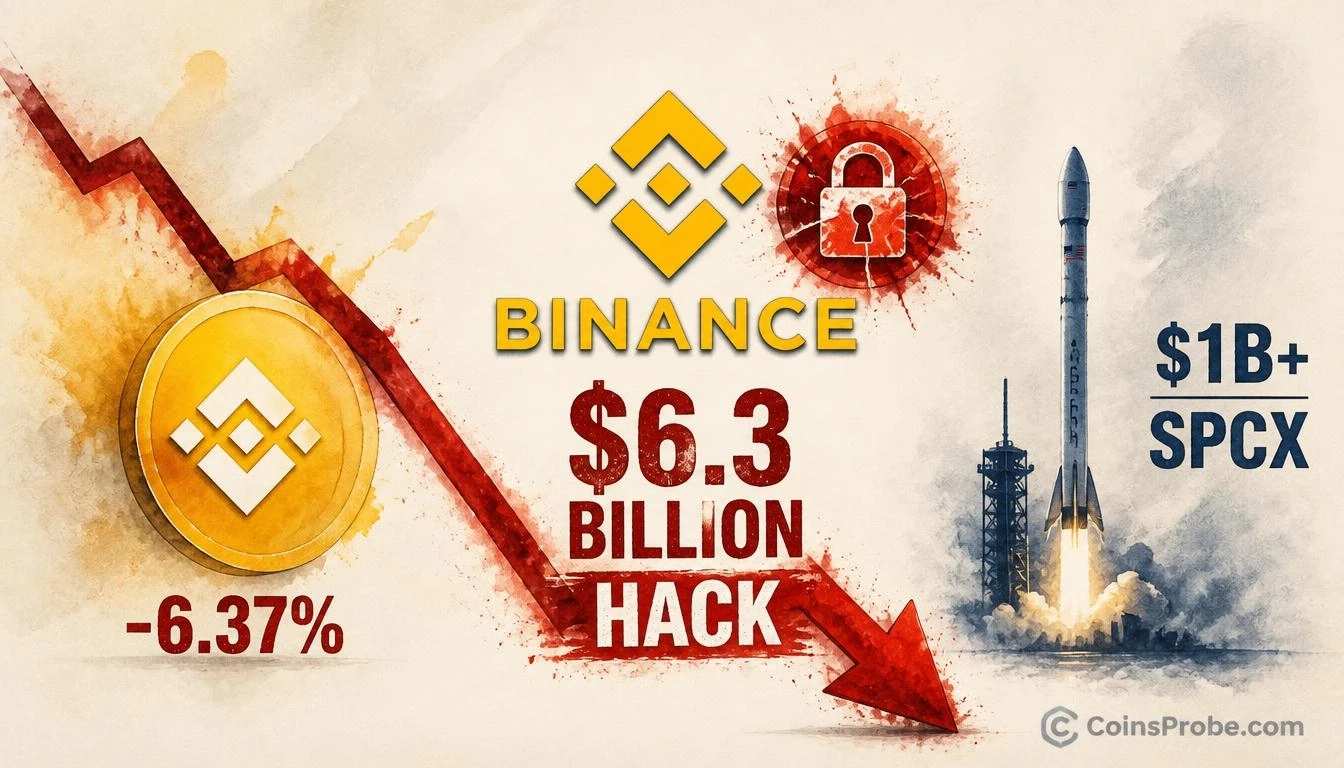 Binance Hacked for $6.3 Billion — CZ Asks Elon Musk to Stop Trolling