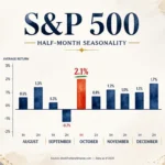 S&P 500 First Half of October Is Q4's Strongest Half-Month in Midterm Years