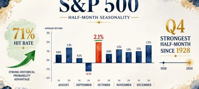 S&P 500 First Half of October Is Q4’s Strongest Half-Month in Midterm Years