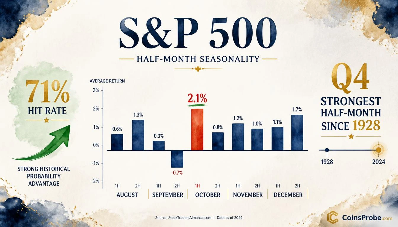 S&P 500 First Half of October Is Q4’s Strongest Half-Month in Midterm Years