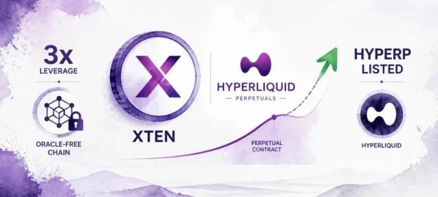 Extended (XTEN) Lists as Hyperp on Hyperliquid With Up to 3x Leverage