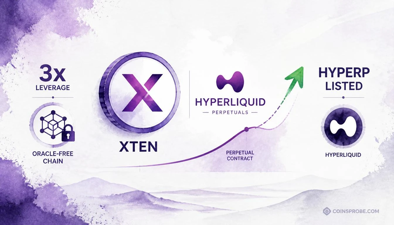 Extended (XTEN) Lists as Hyperp on Hyperliquid With Up to 3x Leverage