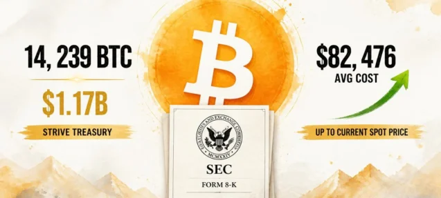 Strive Acquires 14,239 BTC Worth $1.17B in Under Two Months via SEC-Filed Treasury Strategy