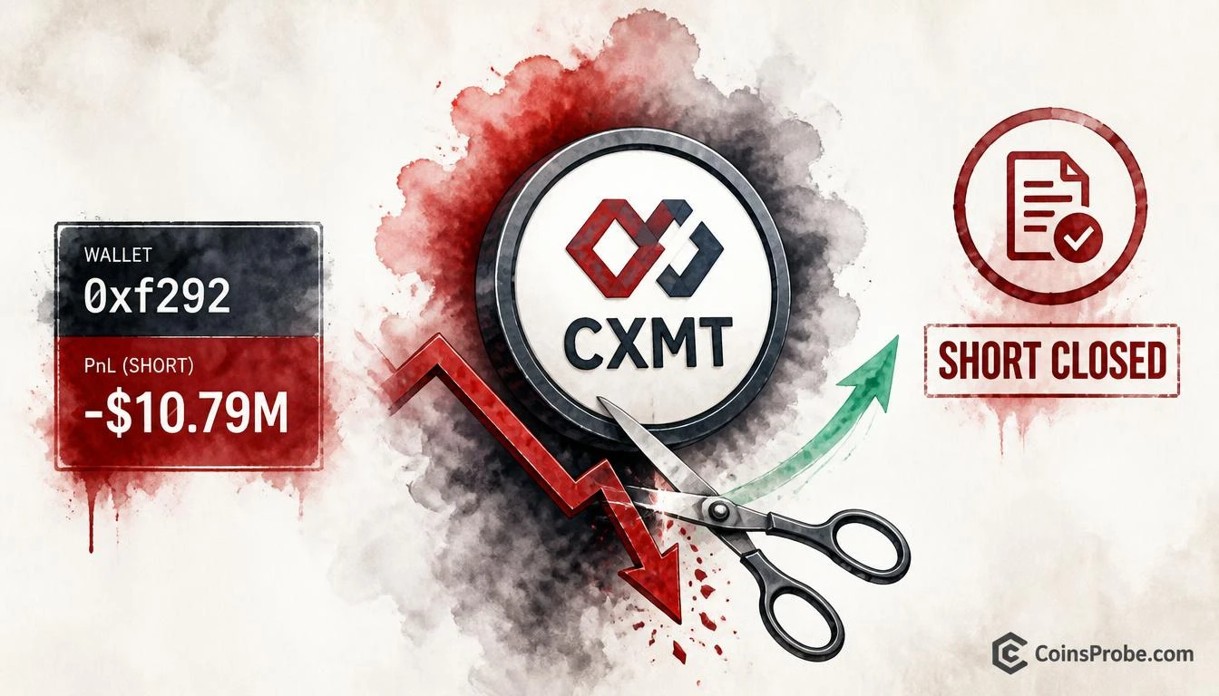 CXMT’s Largest Short Closes at a $10.79M Total Loss