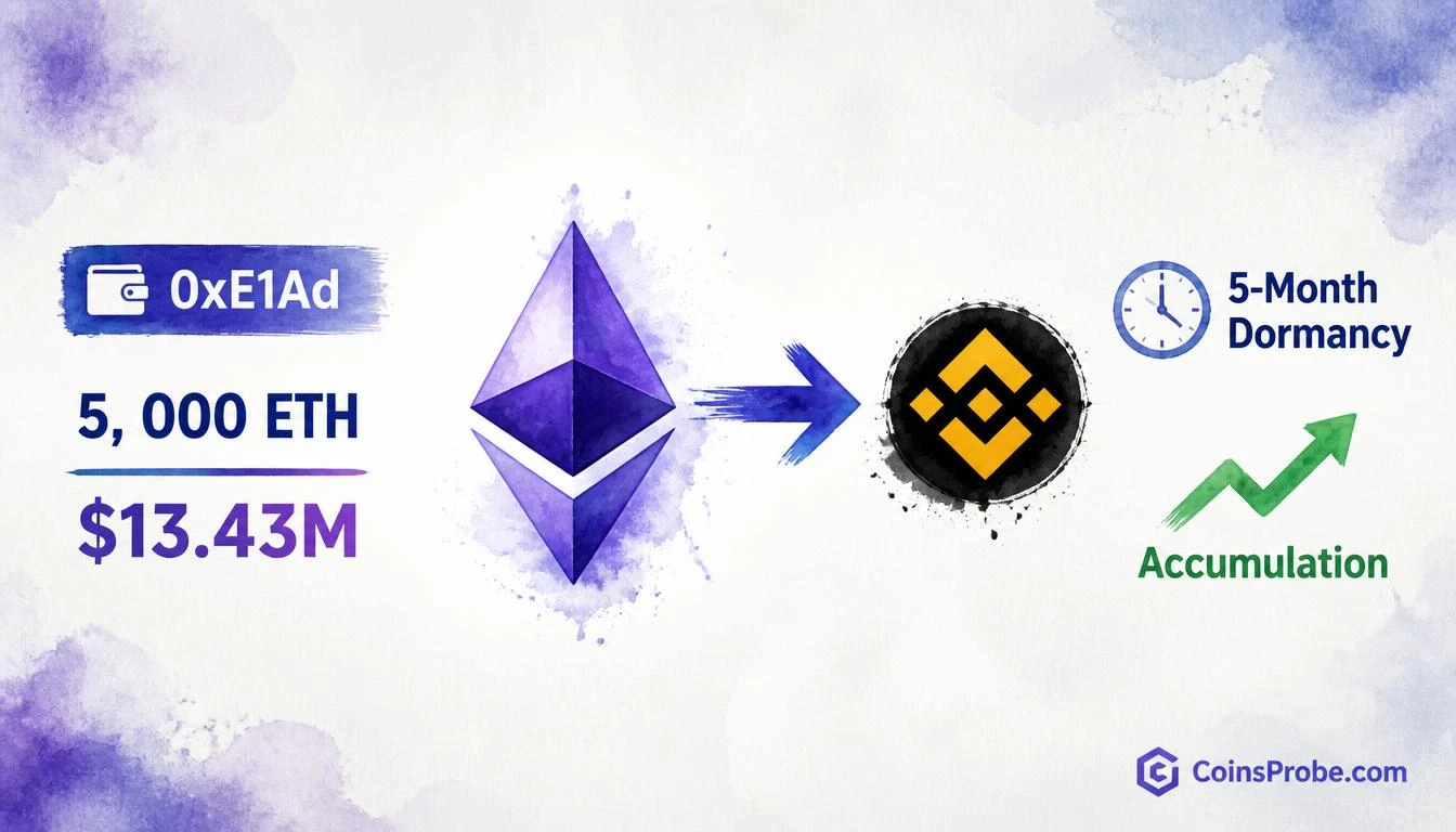 Trader 0xE1Ad Pulls 5,000 ETH ($13.43M) From Binance — First Move in 5 Months