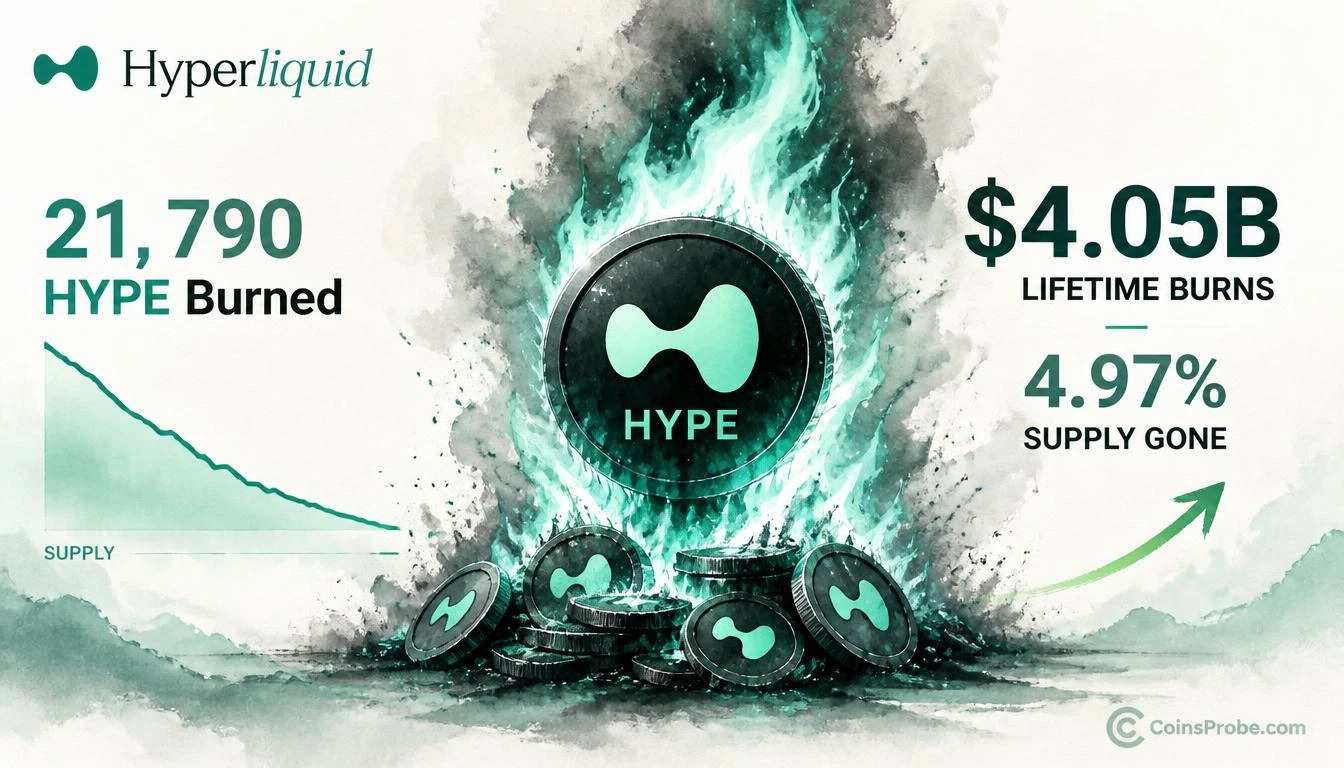 Hyperliquid Burns $1.75M HYPE in 24 Hours — $4.05B Lifetime Buyback