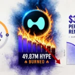 Hyperliquid Burns 4.99% of HYPE Supply — $3.89B Removed Permanently