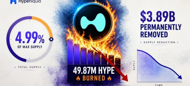 Hyperliquid Burns 4.99% of HYPE Supply — $3.89B Removed Permanently