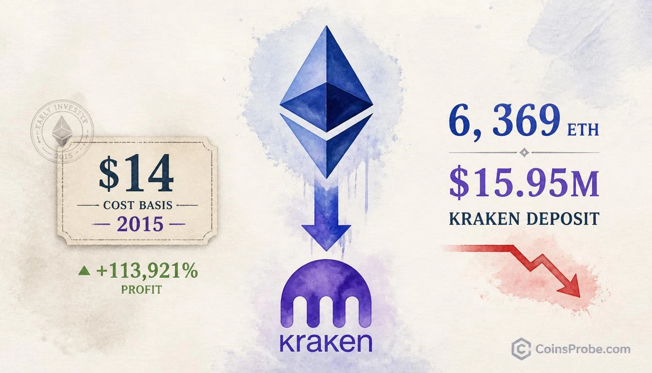 Ethereum OG Who Bought ETH at $14 Moves $15.95M to Kraken
