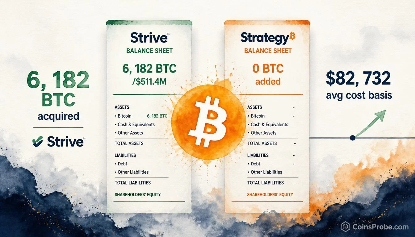 Strive Buys 6,182 BTC at $82,732 as Strategy Pauses Weekly Purchases
