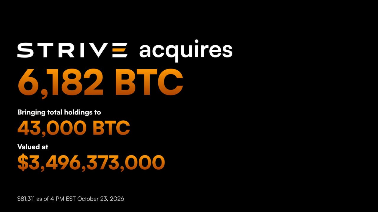 Strive Buys 6,182 BTC at $82,732 as Strategy Pauses Weekly P