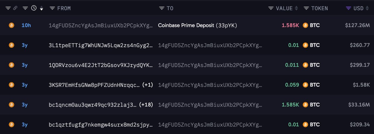 Two Dormant Bitcoin Whales Move $206.52M to Coinbase Prime A
