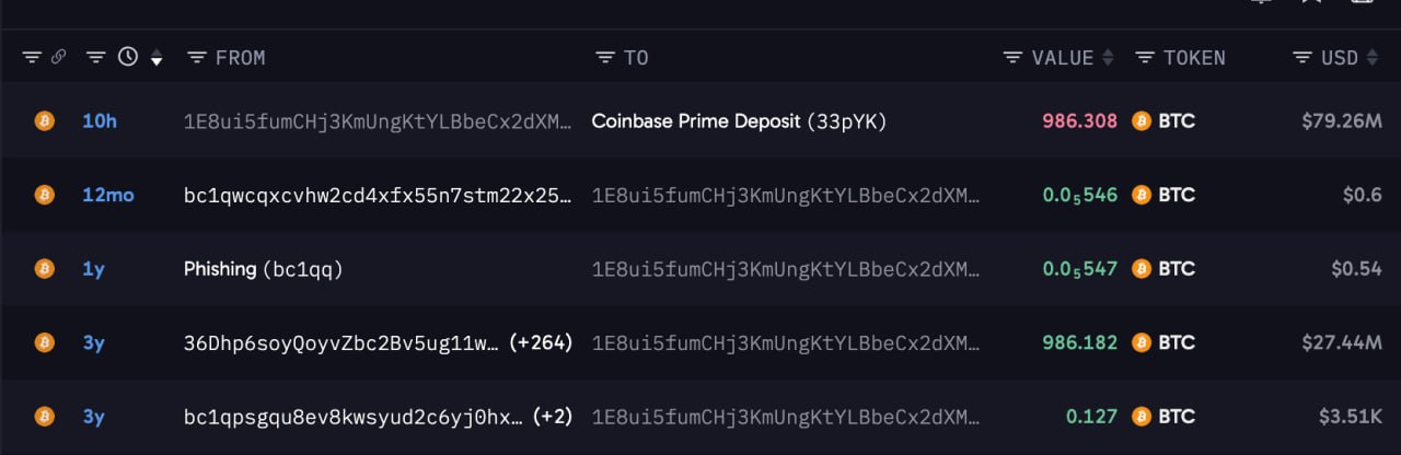 Two Dormant Bitcoin Whales Move $206.52M to Coinba