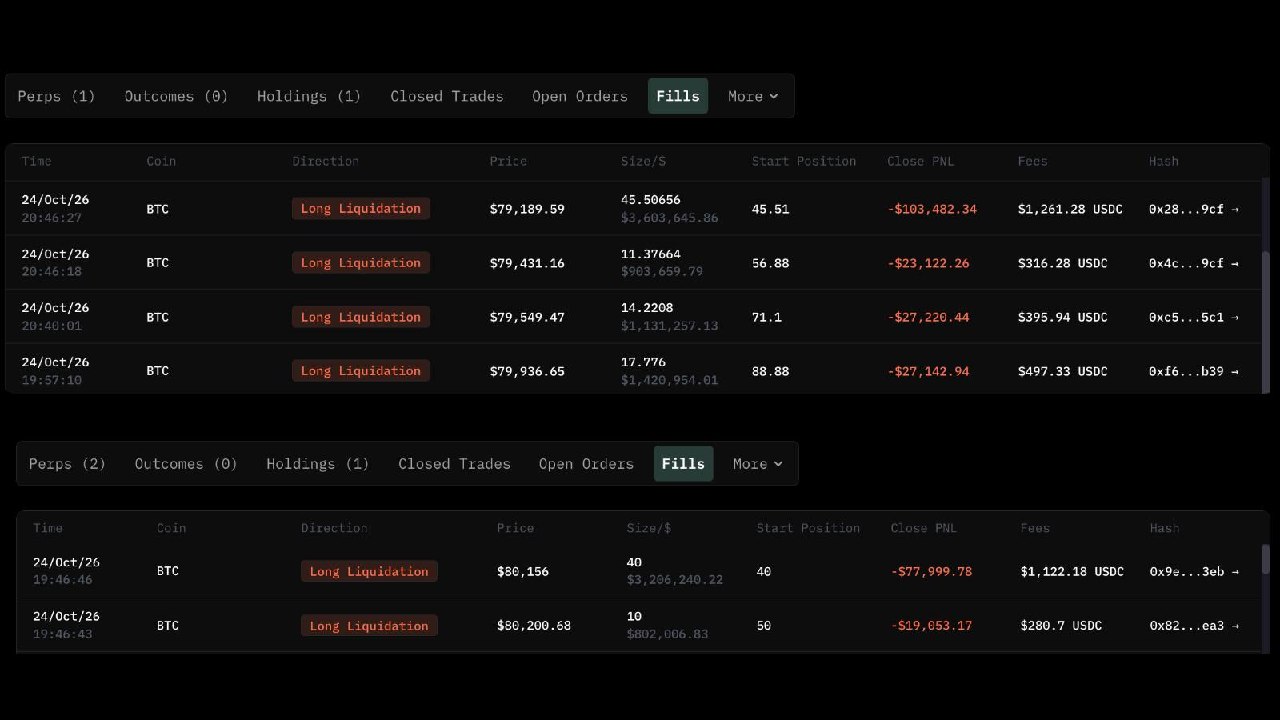 Two Hyperliquid Whales Liquidated as Bitcoin Drops Below $80